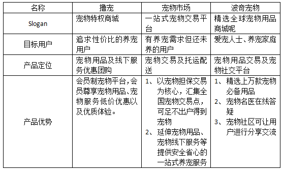 产品经理，产品经理网站